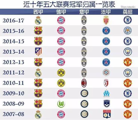 国际足坛的